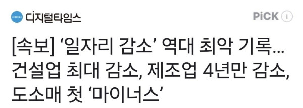 [속보] ‘일자리 감소’ 역대 최악 기록…건설업 최대 감소, 제조업 4년만 감소, 도소매 첫 ‘마이너스’